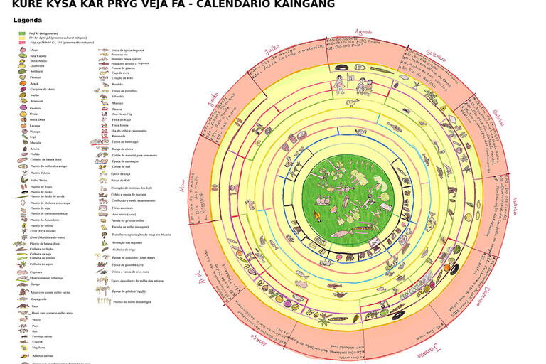 A Kaingang calendar wheel.