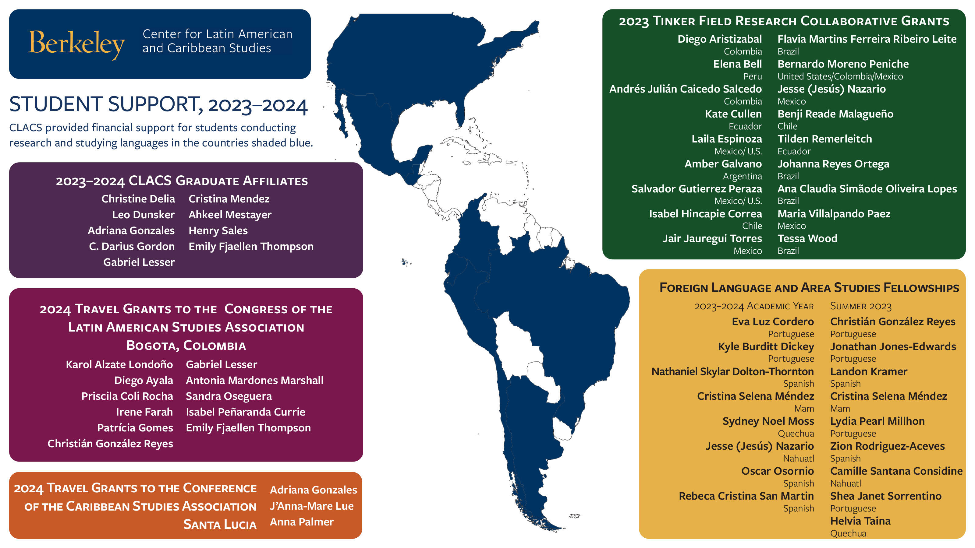 A list of students supported by CLACS in research, language learning and professional development in 2023-24, with a map of the Americas showing where they were working.