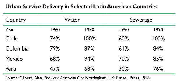 Chart showing improving urban water and sewage services in Latin America from 1960 to 1990.